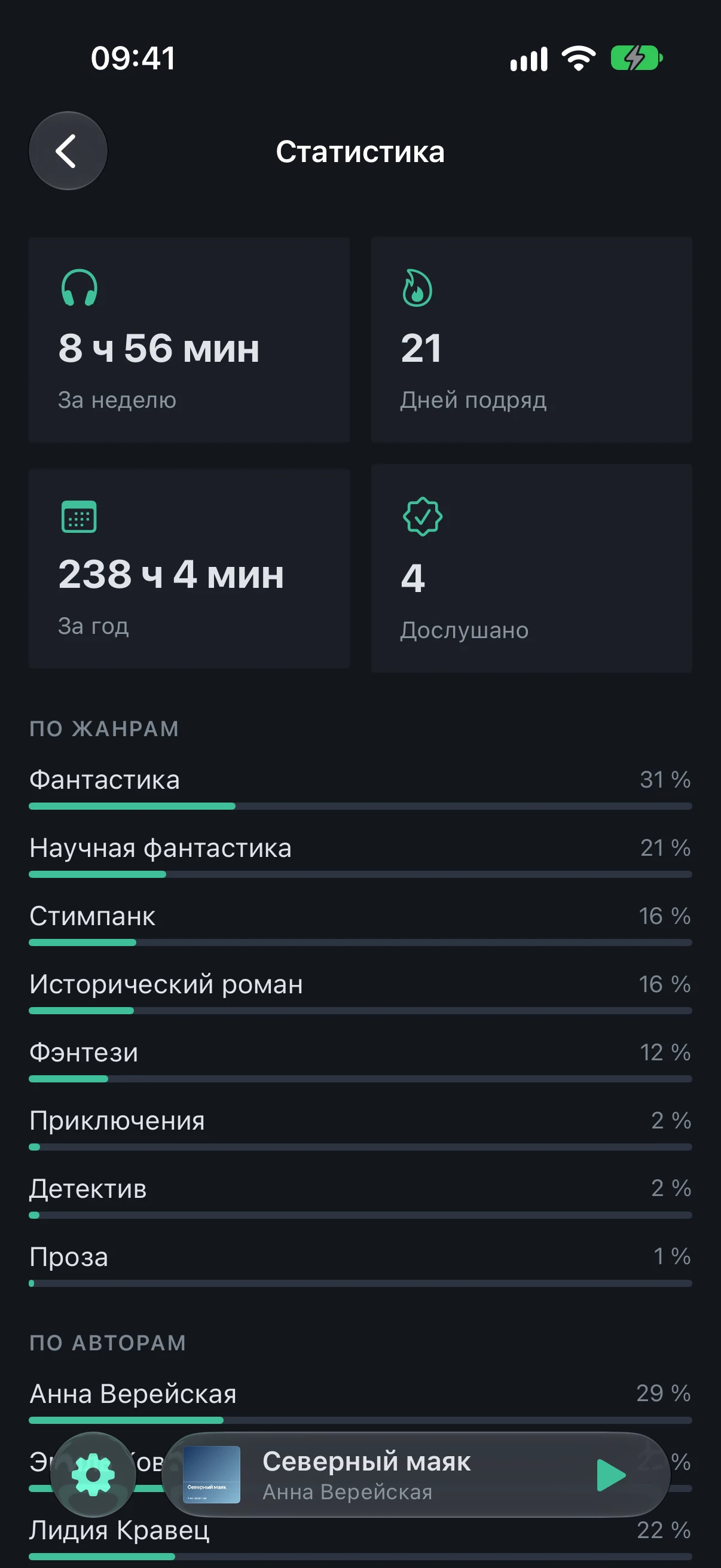 The “Statistics” screen: the “This week”, “Days in a row”, “This year” and “Finished” tiles