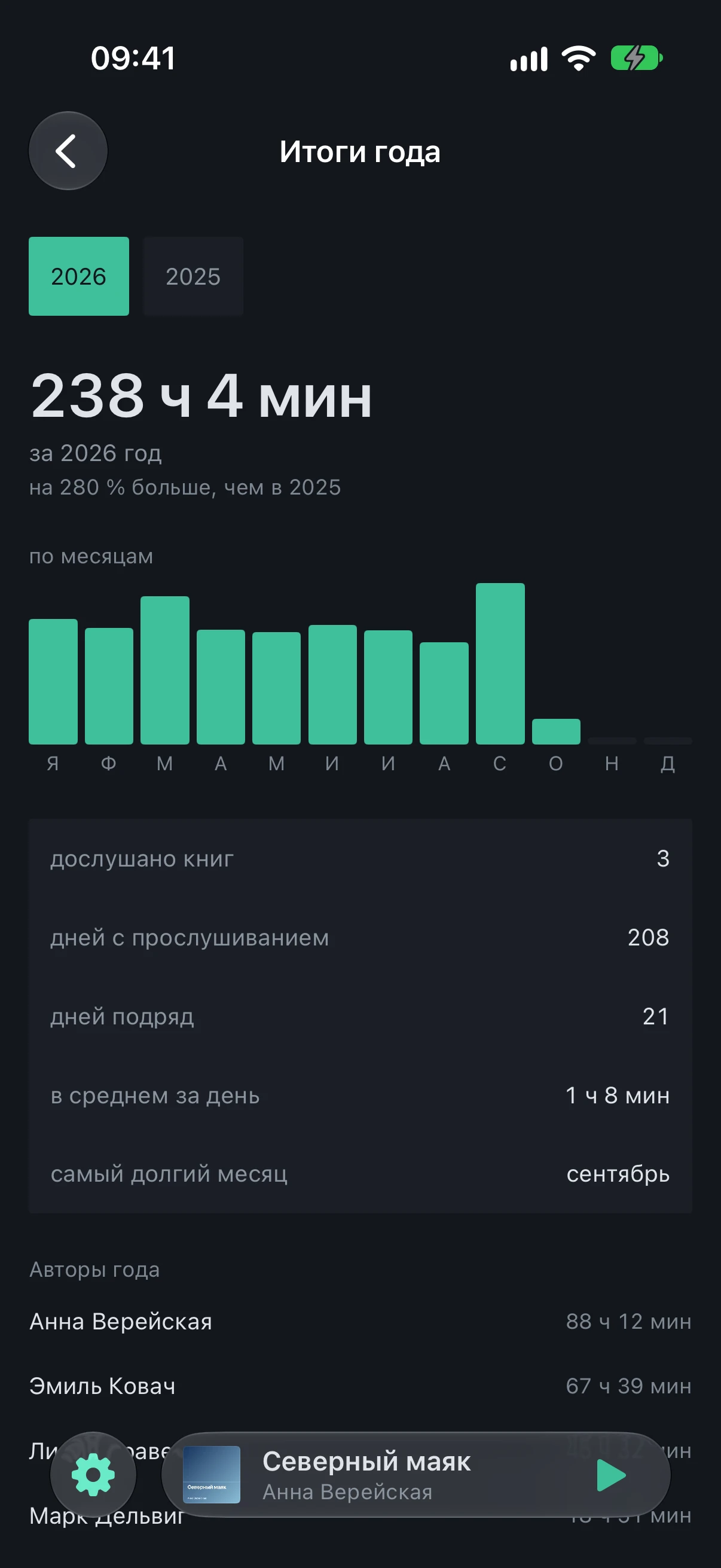 The “Year in review” screen: the hours for the year, a comparison with the previous year, bars by month and the facts